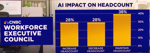 失业潮汹涌来袭?AI明年更可怕 失业潮汹涌来袭?AI明年更可怕