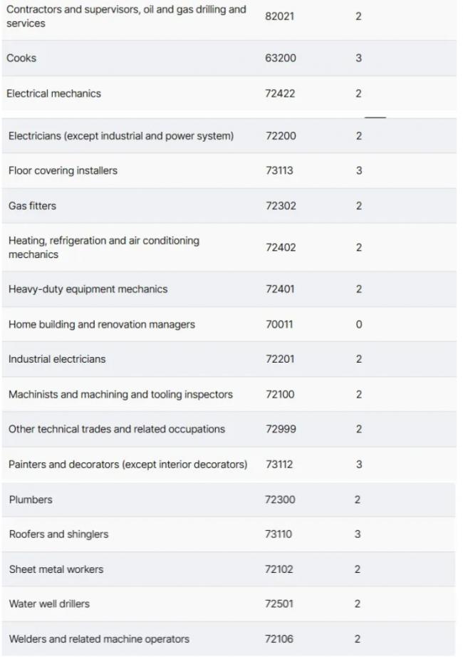 突发:安省即日起全面"封杀"热门移民通道 突发:安省即日起全面"封杀"热门移民通道