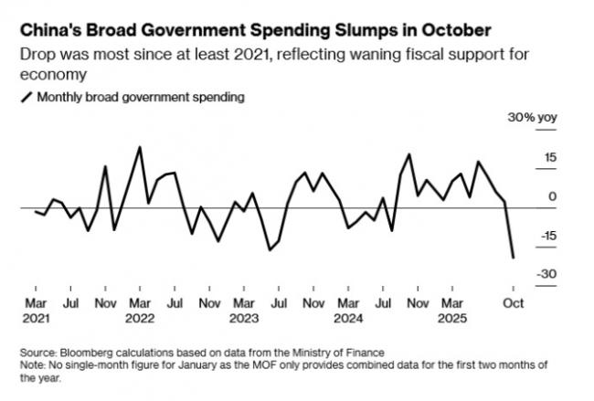 暴跌!中国经济突传重磅信号 暴跌!中国经济突传重磅信号