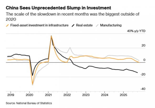 暴跌!中国经济突传重磅信号 暴跌!中国经济突传重磅信号