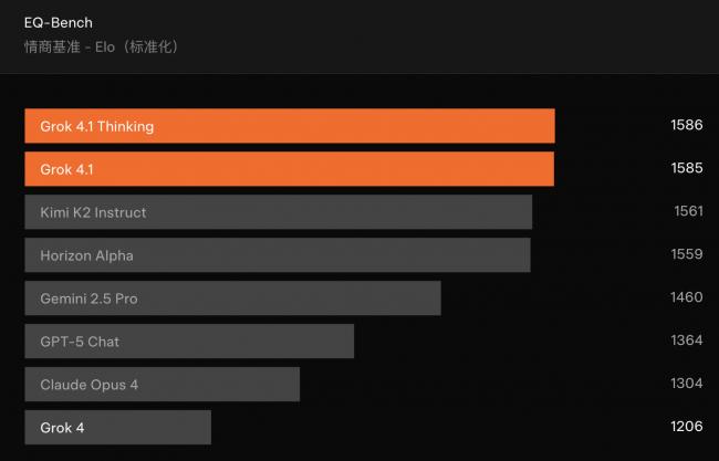 Grok4.1 ˹AI Ŷӱȫࡱ