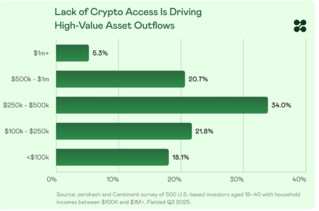 4万亿大转移在即