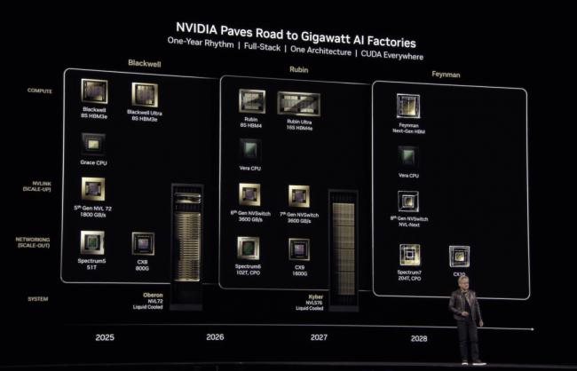 黄仁勋手撕“AI泡沫”论!他的显卡卖到全断货 黄仁勋手撕“AI泡沫”论!他的显卡卖到全断货