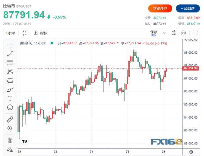 贝森特透露重磅信息,美股“涨”声雷动 贝森特透露重磅信息,美股“涨”声雷动