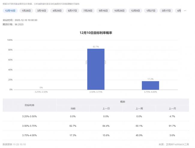 贝森特透露重磅信息,美股“涨”声雷动 贝森特透露重磅信息,美股“涨”声雷动