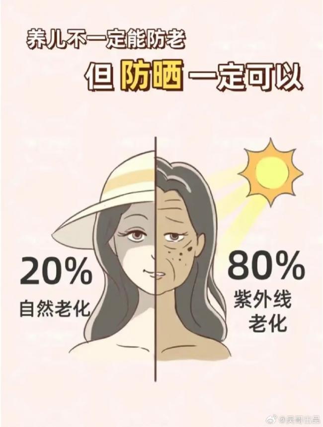 防晒的分寸 该如何拿捏? 防晒的分寸 该如何拿捏?