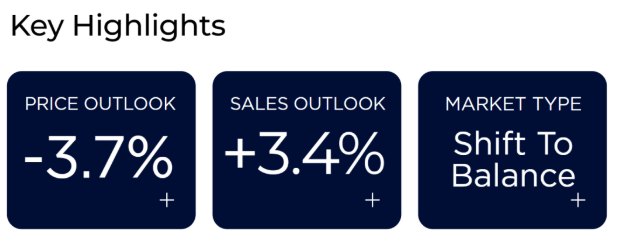 2026年房价会怎样？专家预测还会继续跌