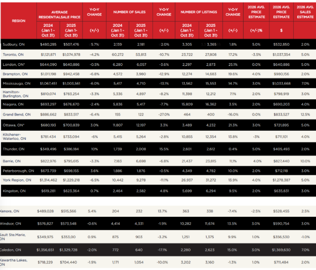 2026年房价会怎样？专家预测还会继续跌