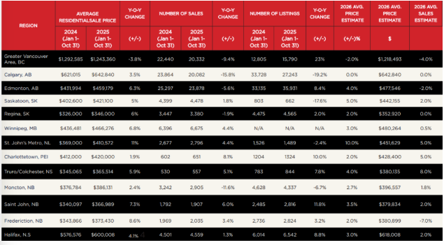 2026年房价会怎样？专家预测还会继续跌