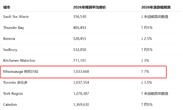 2026年房价会怎样？专家预测还会继续跌