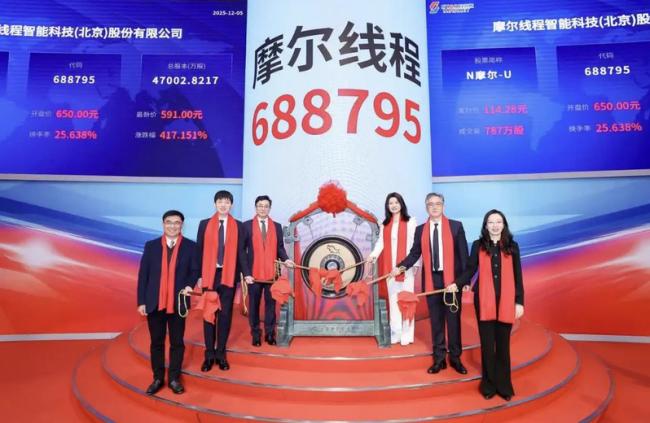 “中国版Nvidia”暴涨425%