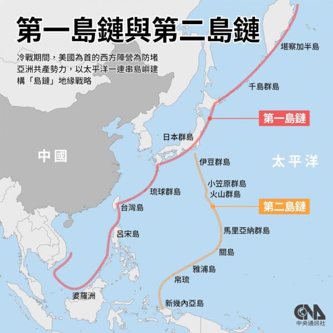中国被降级 ?美国战略重大变化 中国被降级 ?美国战略重大变化