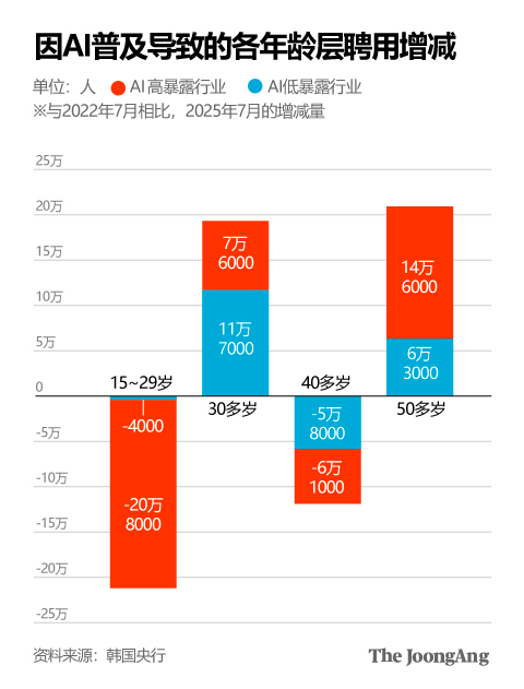 裁员提速！三名初级会计师8小时的活AI1小时搞定