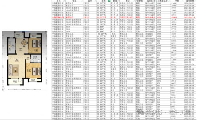 北京楼市:有小区开始砸盘了 北京楼市:有小区开始砸盘了