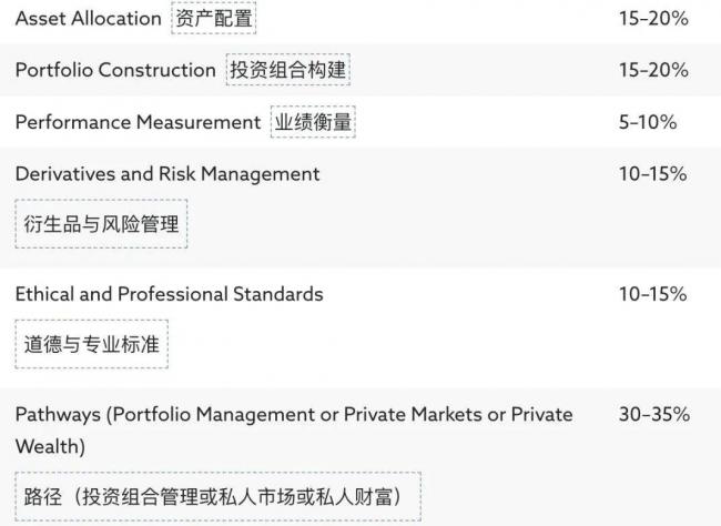 华尔街彻夜难眠,Gemini 3屠榜金融“最难考试” 华尔街彻夜难眠,Gemini 3屠榜金融“最难考试”