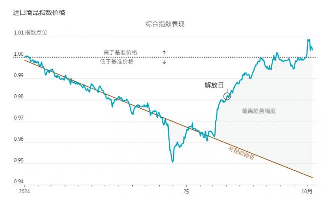 为何说人人都误判了川普关税 为何说人人都误判了川普关税