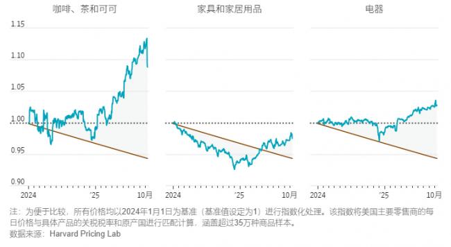 为何说人人都误判了川普关税 为何说人人都误判了川普关税