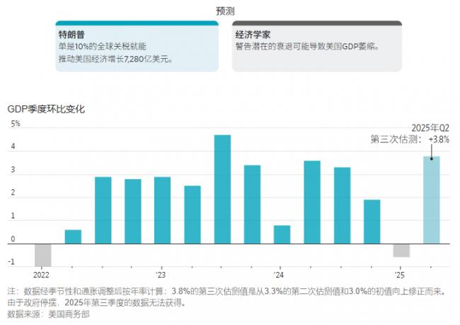为何说人人都误判了川普关税 为何说人人都误判了川普关税