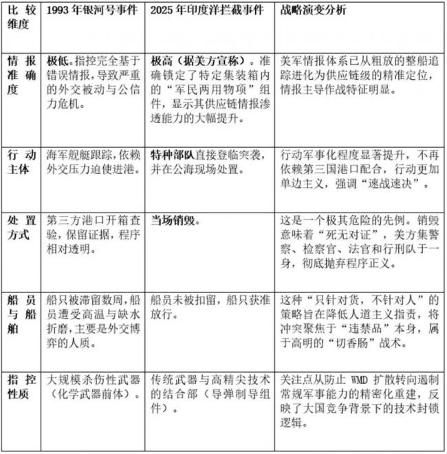 性质远超银河号事件!中美处在风暴前夜 性质远超银河号事件!中美处在风暴前夜