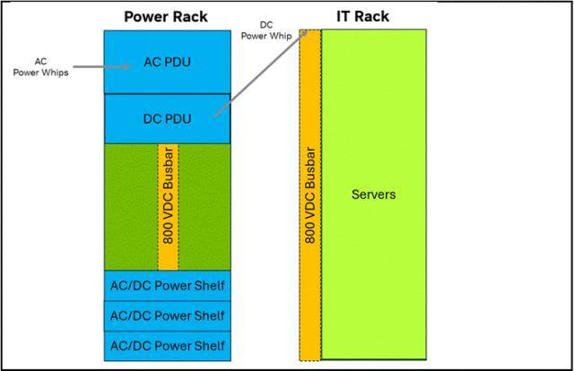 疯狂英伟达,疯狂撒钱 疯狂英伟达,疯狂撒钱
