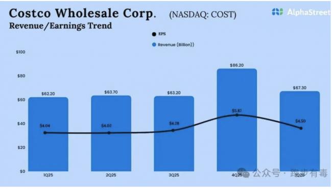 ��Costco �ҿ��ܿ������������µľ�������