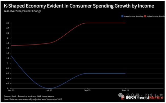 ��Costco �ҿ��ܿ������������µľ�������