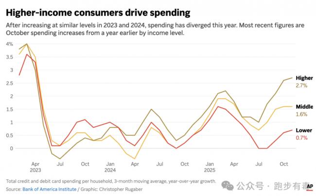 ��Costco �ҿ��ܿ������������µľ�������