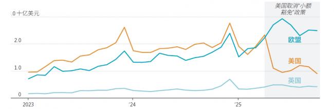 川普大手掀起“北京海啸” 吓坏欧洲 川普大手掀起“北京海啸” 吓坏欧洲