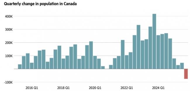 ���������ô��˿�50�����״θ�����