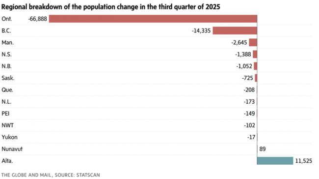 ���������ô��˿�50�����״θ�����