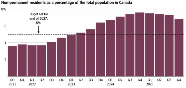 ���������ô��˿�50�����״θ�����
