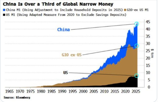 央行开闸大放水，中国经济真的撑不住了