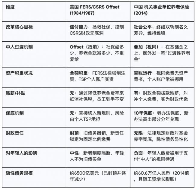 ������������⣬Դ��ʮ��ǰ�ǳ���ν���ĸ