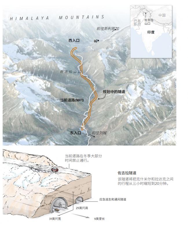 大兴土木！他们在积极为与中国的潜在冲突备战