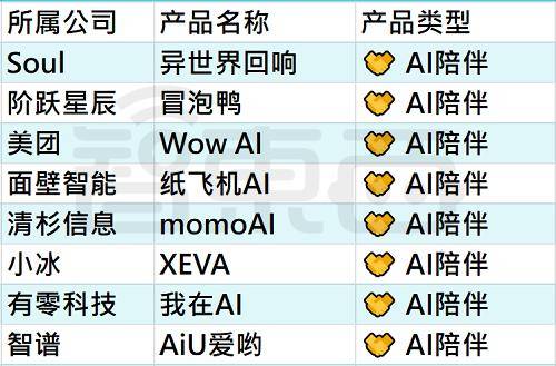 25个火过的国产AI应用，凉了