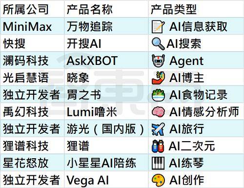 25个火过的国产AI应用，凉了