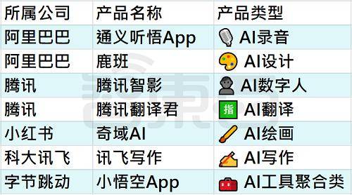 25个火过的国产AI应用，凉了