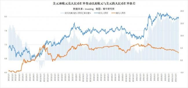 人民币破7，这笔帐没那么简单