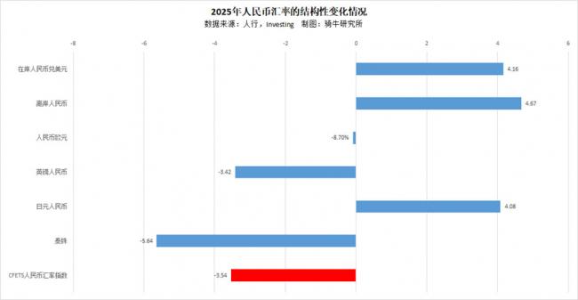 人民币破7，这笔帐没那么简单