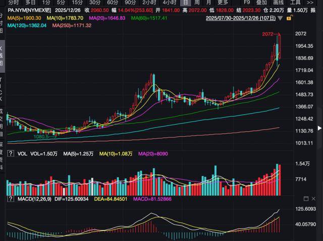 10%+���������ʷʫ������