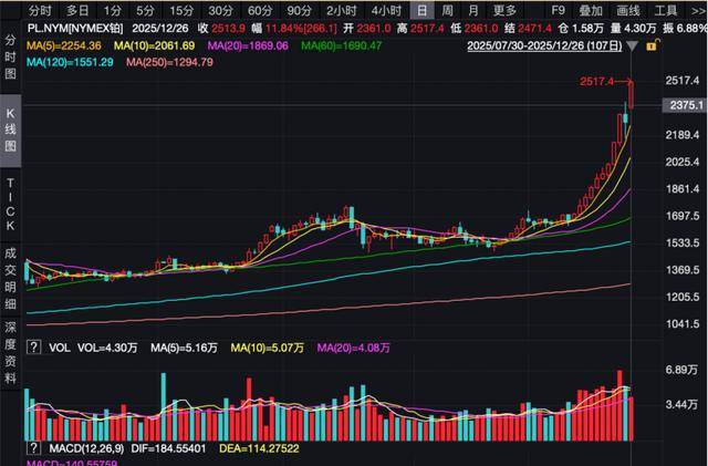 10%+���������ʷʫ������