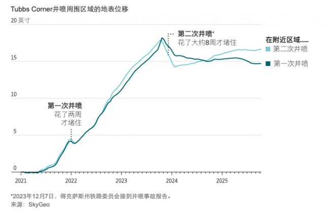 ��������������ڱ��һ�ڡ���ѹ����