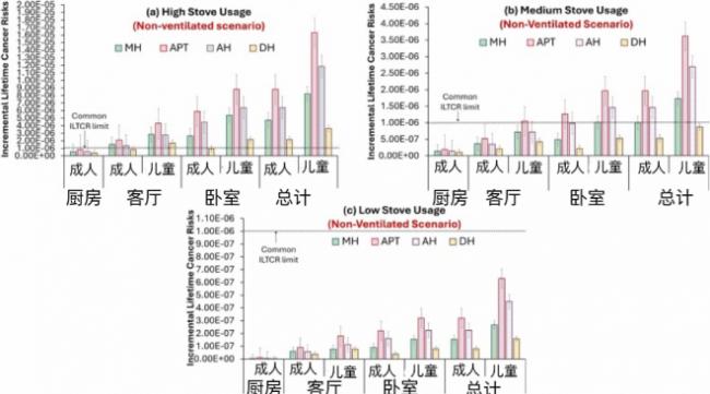 一做饭小习惯增全家致癌风险,对孩子伤害更大 一做饭小习惯增全家致癌风险,对孩子伤害更大