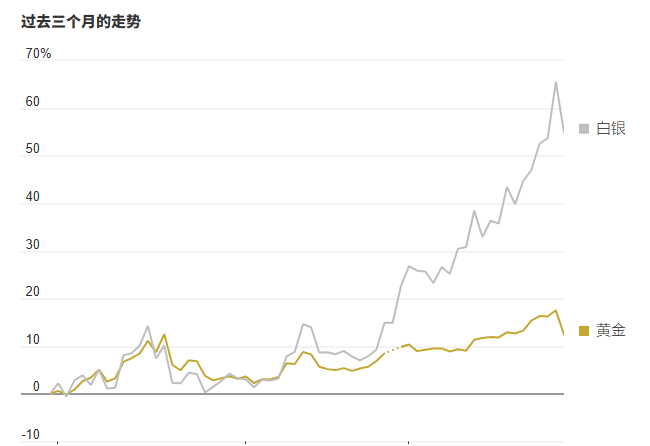 ��������  ����������յ���