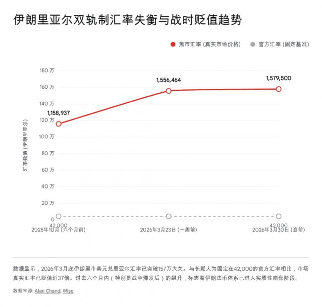 战争发展到今,伊朗及海湾国家的生产生活的变化