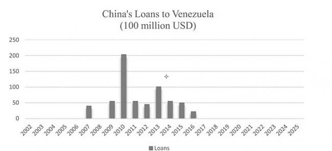 刚签20年石油大单!马杜罗被捕,三大冲击袭北京 刚签20年石油大单!马杜罗被捕,三大冲击袭北京
