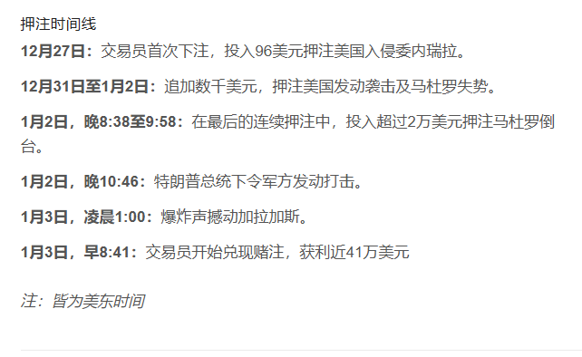 神秘交易员通过押注马杜罗下台获利数十万 神秘交易员通过押注马杜罗下台获利数十万