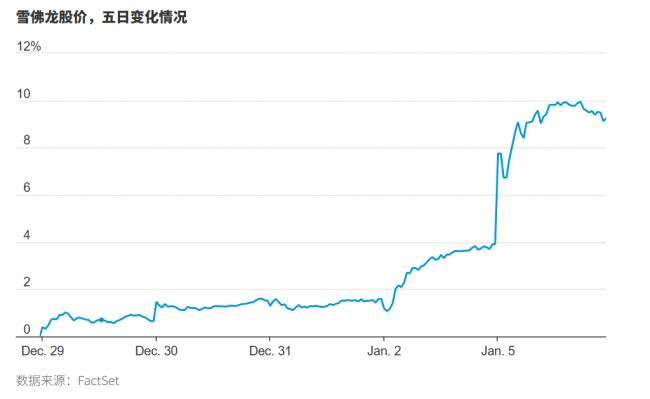 一个月前,川普重磅预告 一个月前,川普重磅预告