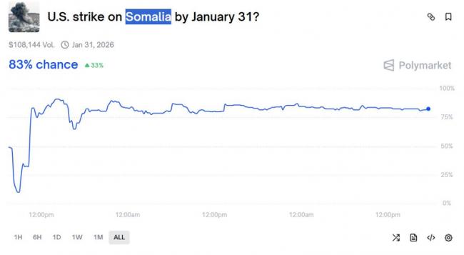 ���Ǹ����ţ��г�Ѻע�����¸���ϮĿ���������