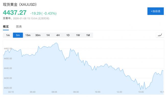 �����ͷŷǳ��źţ�ȫ������ɴ���